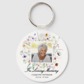 愛する記憶の記念写真野花 キーホルダー (裏面)
