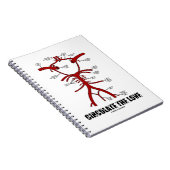 愛を循環させる ノートブック (右側)