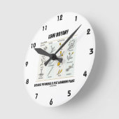 愛ボタニーなぜなら世界は芽が出るだけだからだ ラウンド壁時計 (傾斜)