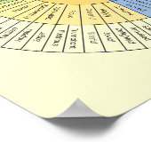 感情と感覚の車のポスター ポスター (角)