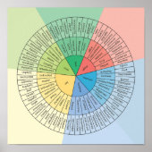 感情と感覚の車のポスター ポスター (正面)