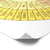 感情の輪 ポスター (角)