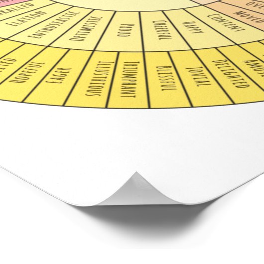 感情の輪 ポスター (角)