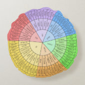 感情の輪 ラウンドクッション (裏面)