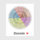 感覚は有効である,自己気に,メンティルヘルスのギフト シール (シート)