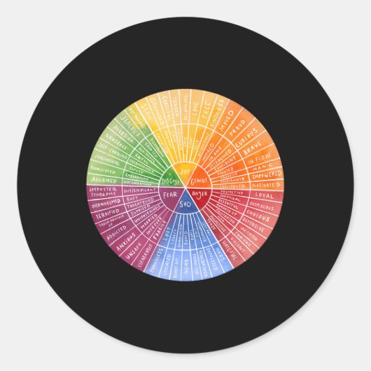 感覚ホイール感情グラフセラピーメンタルヘルス ラウンドシール (正面)