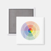 感覚車うつ病の人々の精神保健 マグネット (正面/裏面)