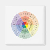 感覚車うつ病の人々の精神保健 マグネット (正面)