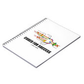 成功のためにコード化（DNA複製） ノートブック (左側)