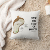 成功の種をまく(種解剖学的ユーモア) クッション (ブランケット)