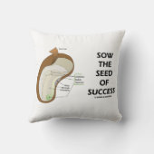 成功の種をまく(種解剖学的ユーモア) クッション (裏面)