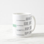 成功のDeepak Chopraの7つの精神的な法律 コーヒーマグカップ (正面右)