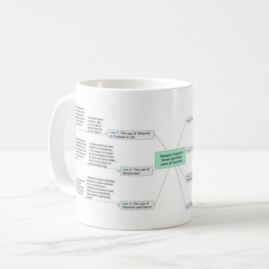 成功のDeepak Chopraの7つの精神的な法律 コーヒーマグカップ (正面左)