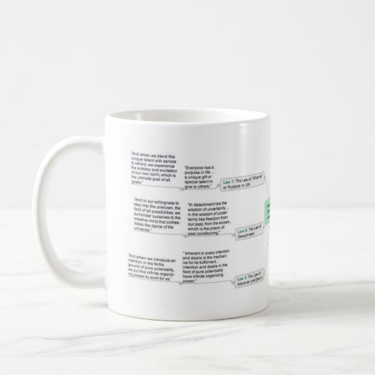 成功のDeepak Chopraの7つの精神的な法律 コーヒーマグカップ (左)