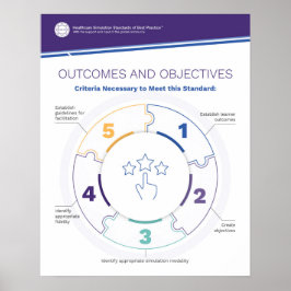 成果と目的Simfographicsポスター ポスター