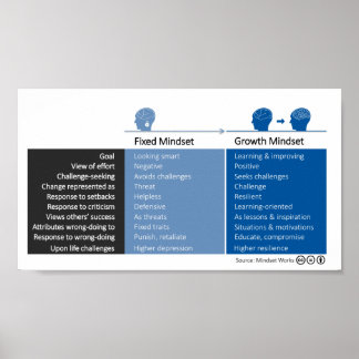 成長マインドセットと固定マインドセットの動作 ポスター