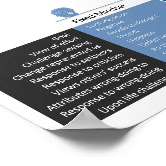 成長マインドセットと固定マインドセットの動作 ポスター (角)