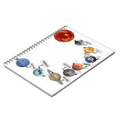 我々のシステムの中の太陽の惑星 ノートブック (左側)