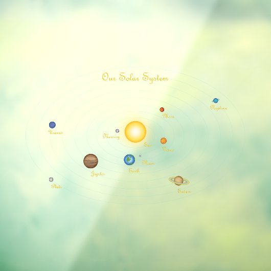 我々の太陽のシステム太陽の月の惑星チャート ウィンドウサイン (シート3)