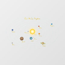 我々の太陽のシステム太陽の月の惑星チャート