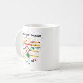 我々は全ての遺伝子工学者（RNAスプライシング） コーヒーマグカップ (正面左)