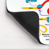 我々は全ての遺伝子工学者(RNAスプライシング) マウスパッド (コーナー)