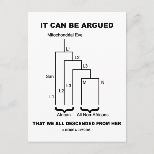 我々全員が彼女の血を引いたと言える ポストカード (正面)