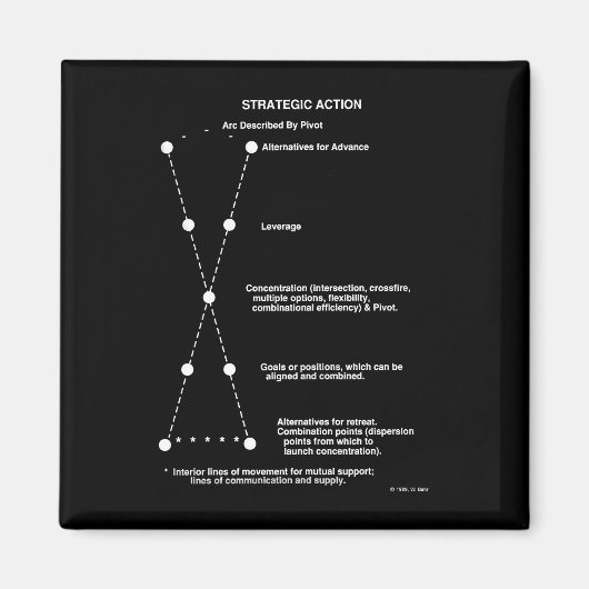 戦略行動磁石 マグネット (正面)