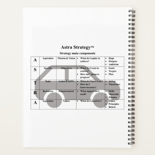 戦略 – プランナー (裏面)