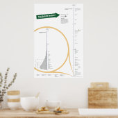 所得分配 ポスター (キッチン)