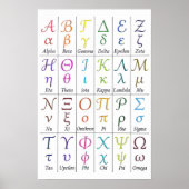 手書きギリシャ文字を学ぶ | ギリシャ文字一覧 ポスター (正面)