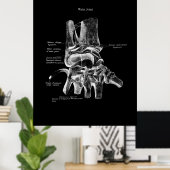 手首の解剖学メディカルポスターオルソペディックデコール ポスター (ホームオフィス)