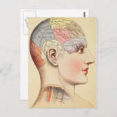 技術ヘッド – ヴィンテージポストカード ポストカード (正面/裏面)