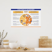 技術者の八つの特徴 ポスター (キッチン)