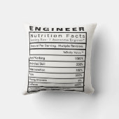 技術者栄養事実統計クッション クッション (裏面)