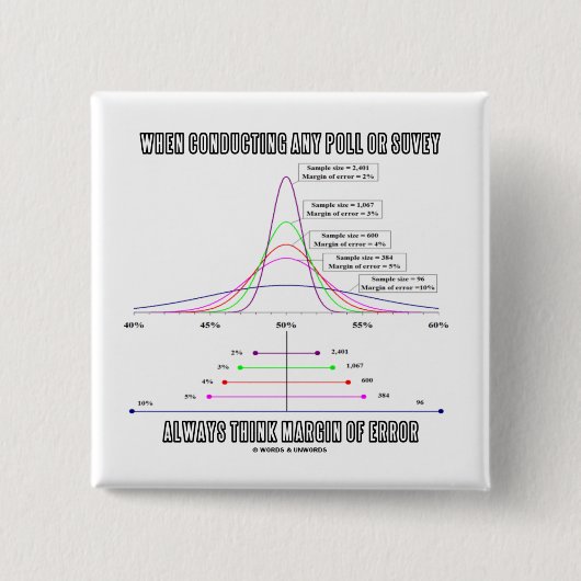 投票の調査を行なった場合許容誤差を考えて下さい 缶バッジ (正面)