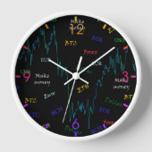 投資家の時間時計 壁時計 (正面)