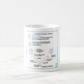 抗レトロウイルス薬DITKI Mug コーヒーマグカップ (中央)