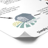 抗生物質耐性健康ウェルネスポスター ポスター (角)