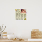 披露宴シーティングチャート（写真あり） ポスター (キッチン)