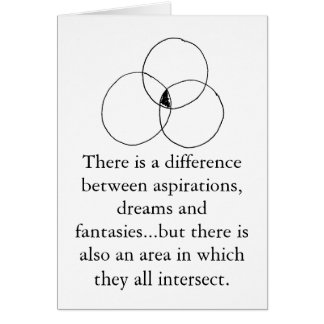 抱負、夢および想像