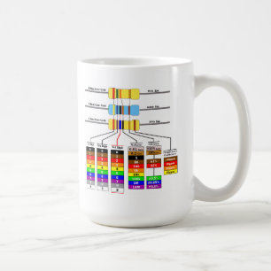 抵抗器のカラーコード及び設計図の記号 コーヒーマグカップ