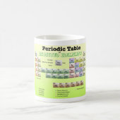 拒絶された要素の周期表 コーヒーマグカップ (中央)