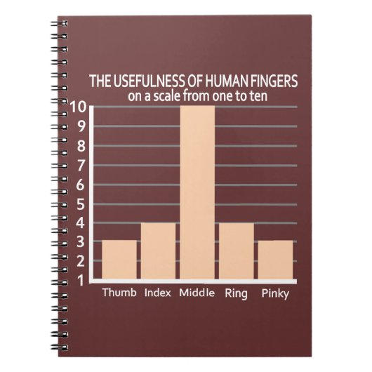 指の使い勝手カスタム性カラーノートブック ノートブック (正面)