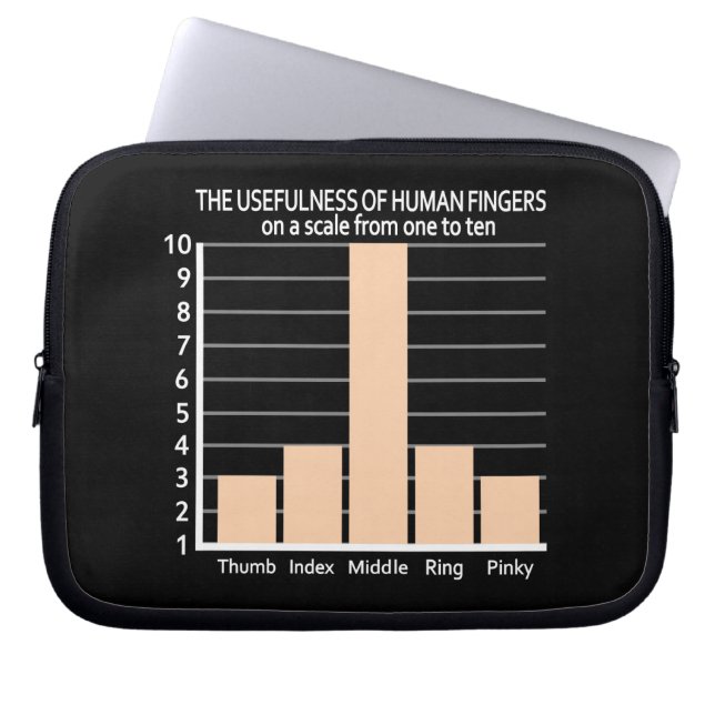 指の有用性カスタムラップトップスリーブ ラップトップスリーブ (正面)