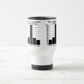 指マグカップの有用性 – スタイル、色を選択 トラベルマグ (中央)