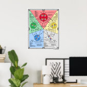 指圧ポスター五元素理論 ポスター (ホームオフィス)