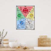 指圧ポスター五元素理論 ポスター (キッチン)