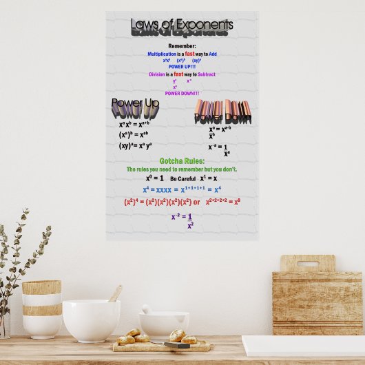 指数ポスターの法則 ポスター (キッチン)