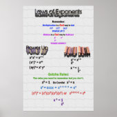 指数ポスターの法則 ポスター (正面)